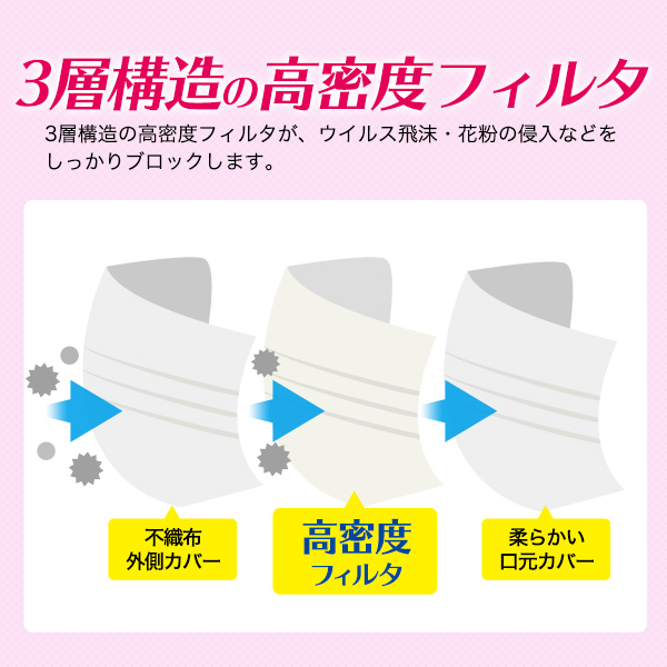 香り付き 個別包装 ローズの香り アロママスク 個別包装 50枚入り40個 00枚 株式会社プラタ 直輸入ショップ 卸売り店